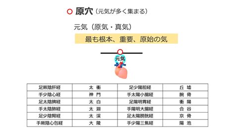 郄穴口訣